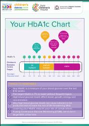 Children&#039;s Hba1c Chart