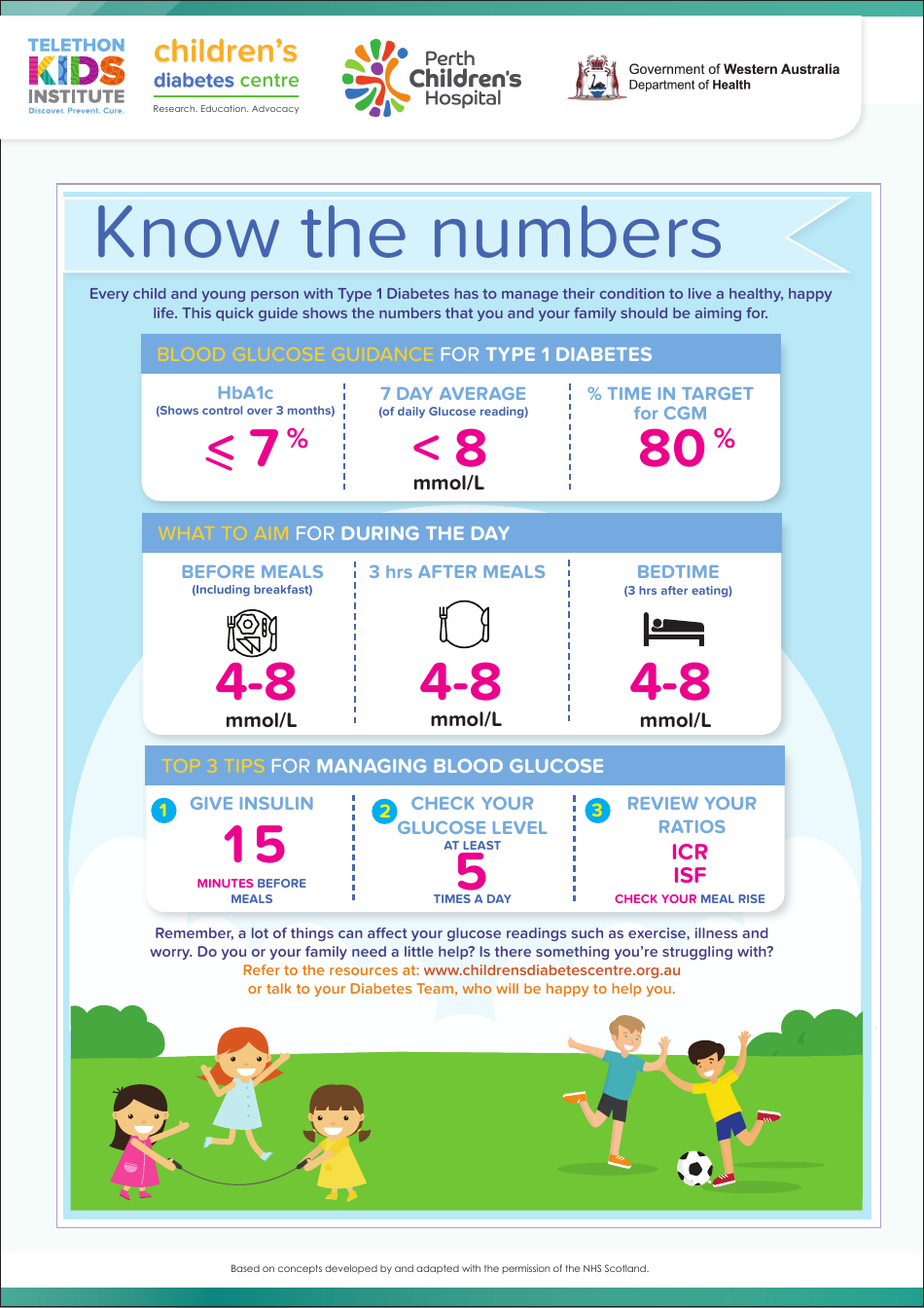 Childrens Hba1c Chart, Page 2