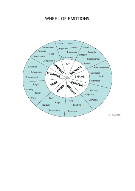 Emotions Wheel Chart