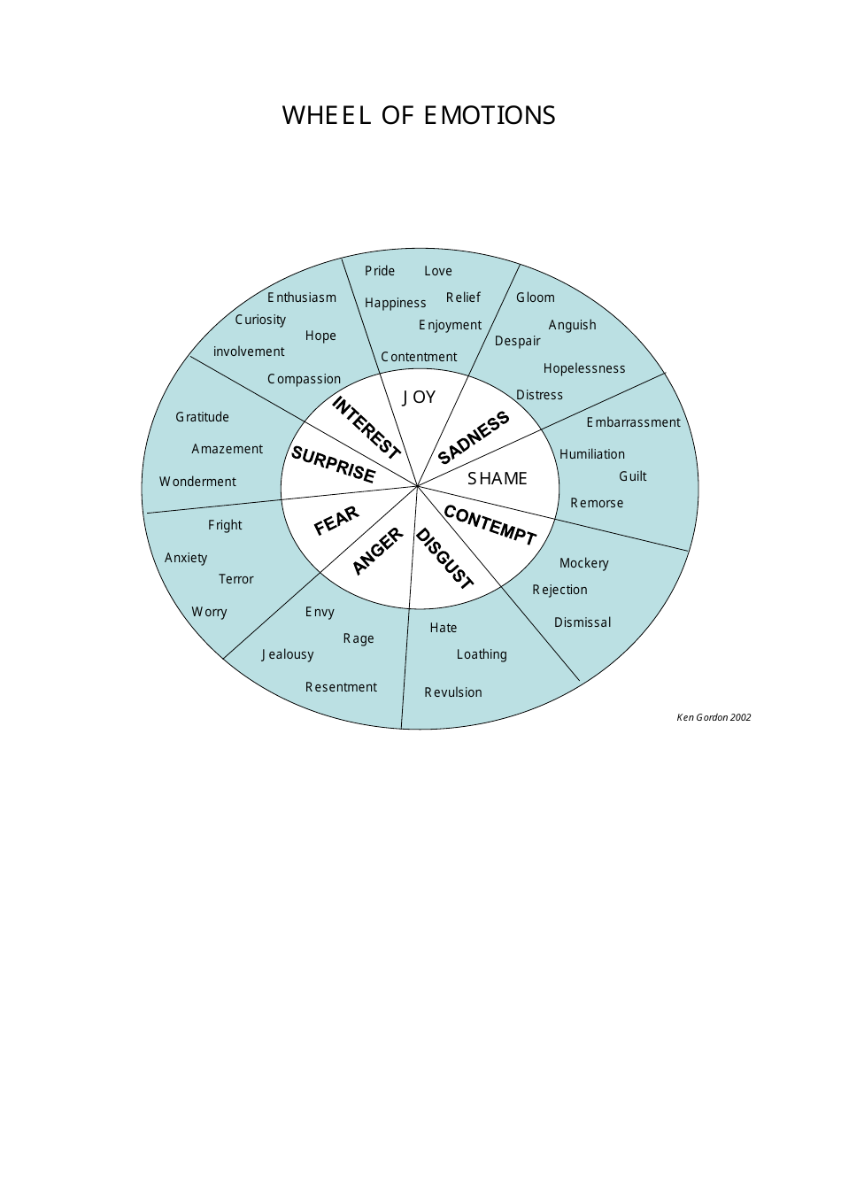Emotions Wheel Chart Preview