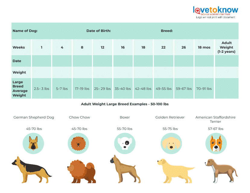 Illustration of Puppy Weight Chart for Large Breed dogs