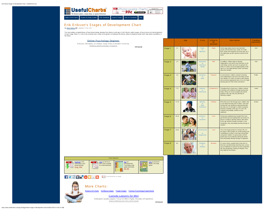 Human Development Stages Chart Download Printable PDF | Templateroller