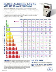 Document preview: Blood Alcohol Level Chart