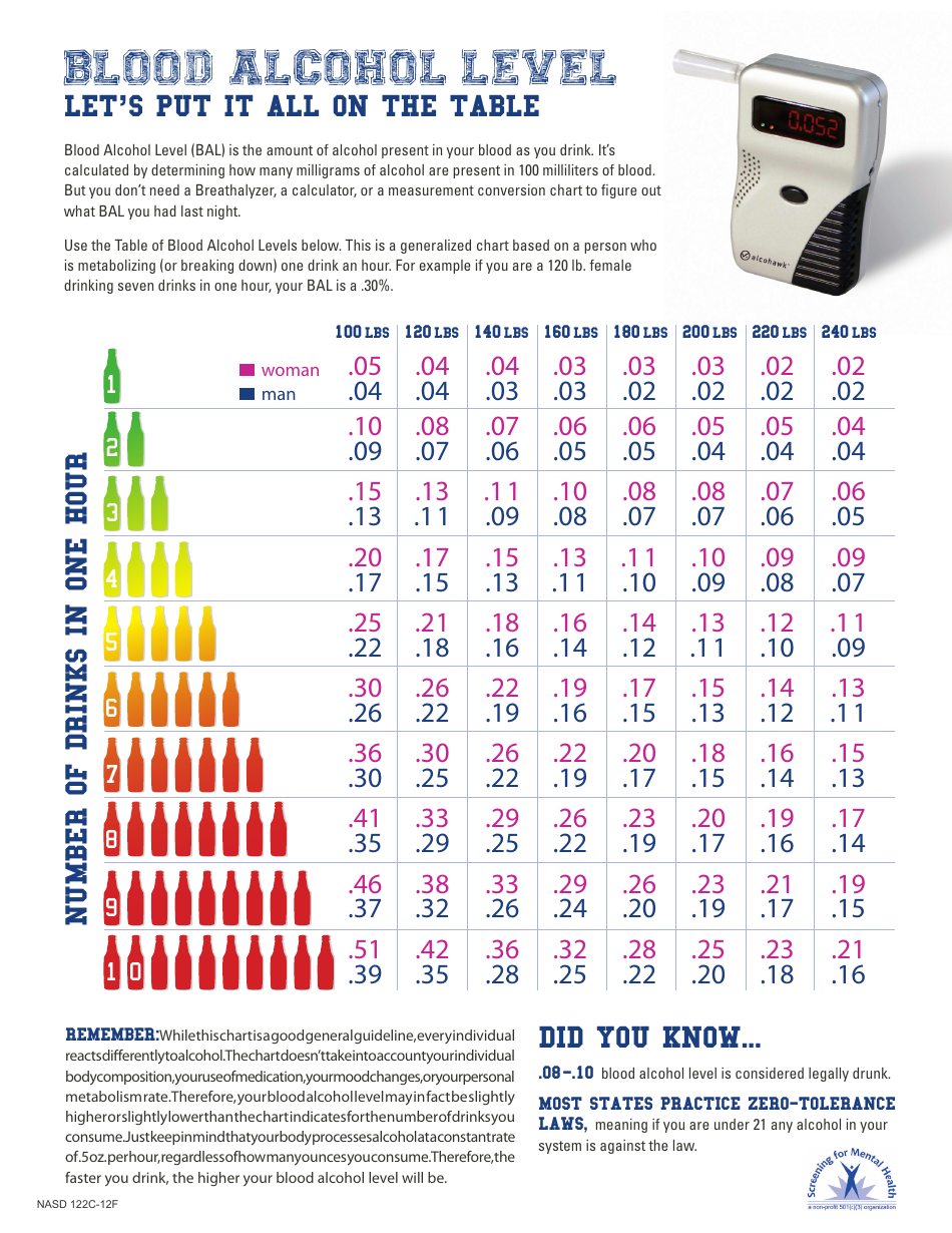 blood-alcohol-level-chart-download-printable-pdf-templateroller