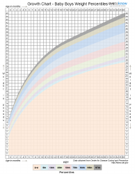 Document preview: Growth Chart - Baby Boys Weight Percentiles