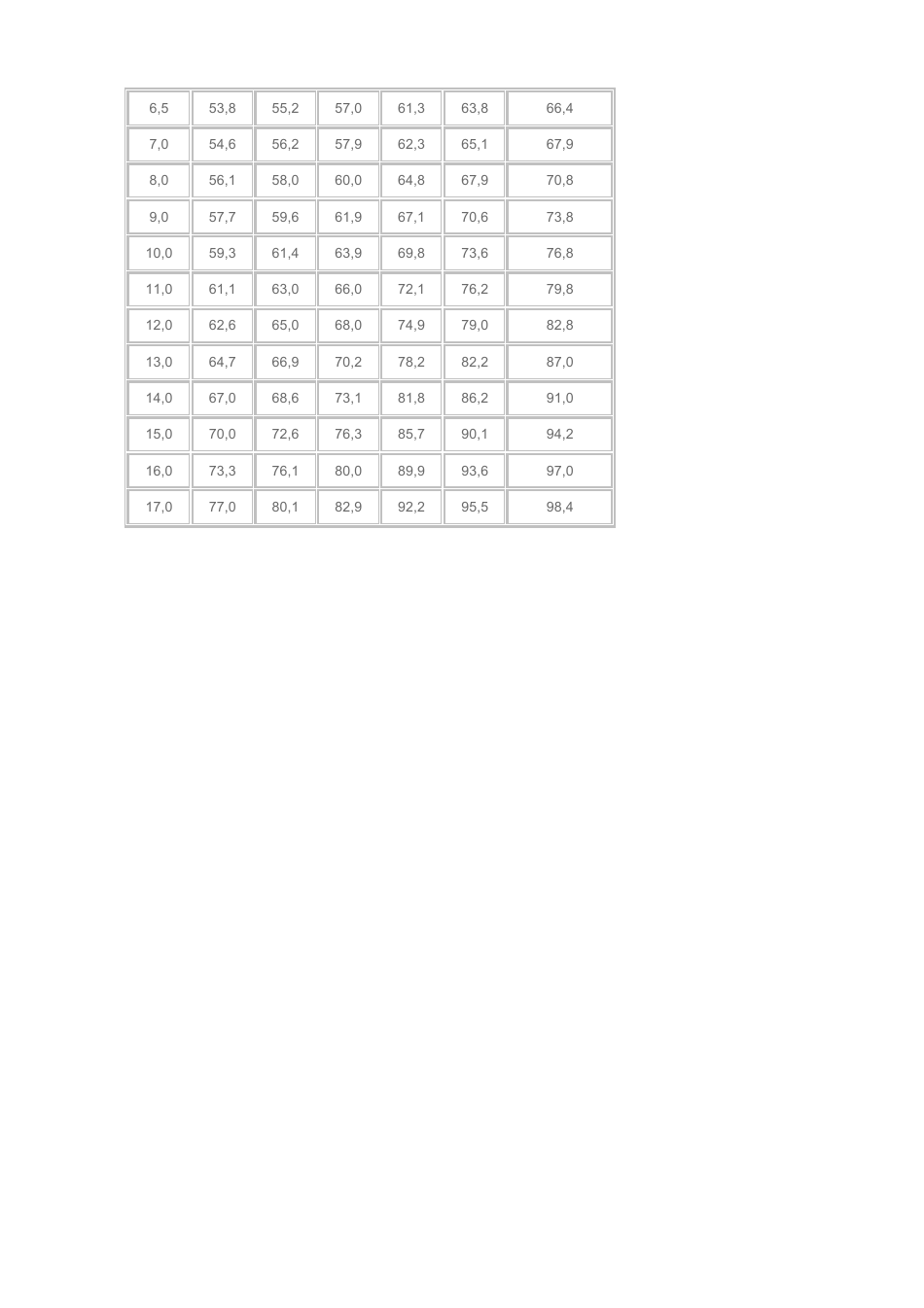 Children Growth Chart - Boys, Page 6
