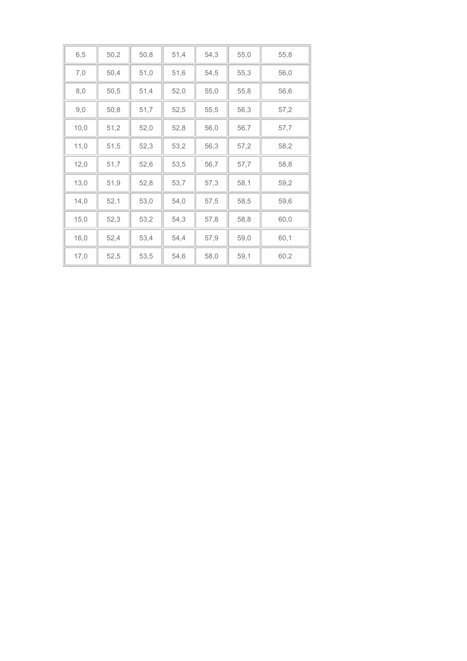 Children Growth Chart - Boys, Page 8