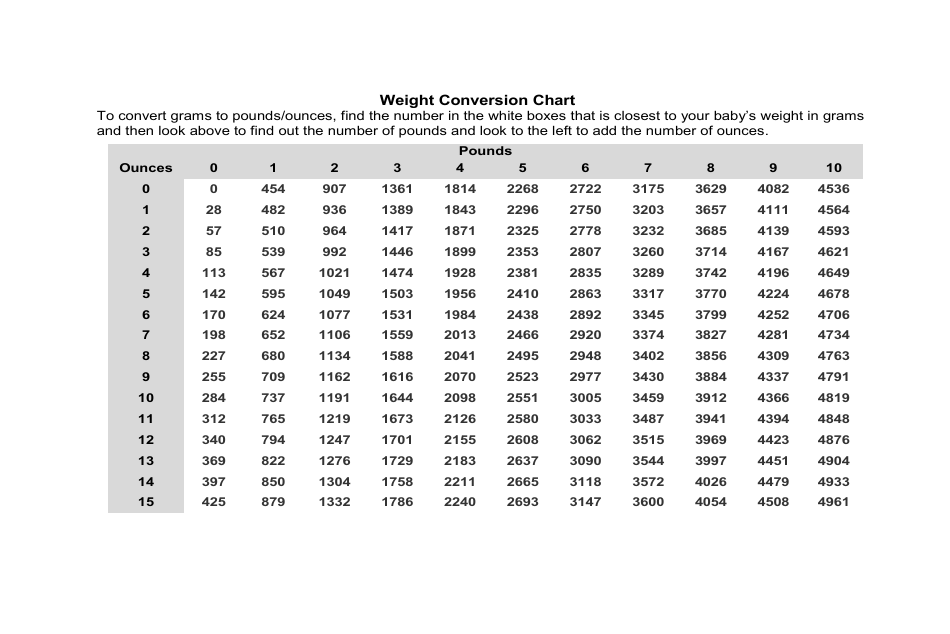 Weight Conversion Chart Grey Download Printable PDF Templateroller