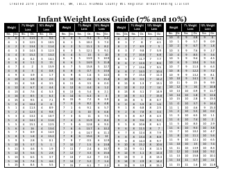 Document preview: Infant Weight Loss Chart