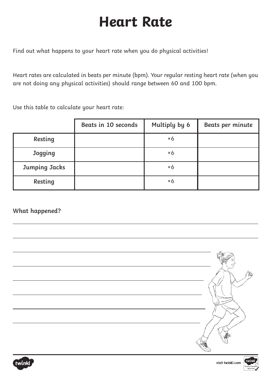 Heart Rate Calculation Chart with step-by-step instructions.