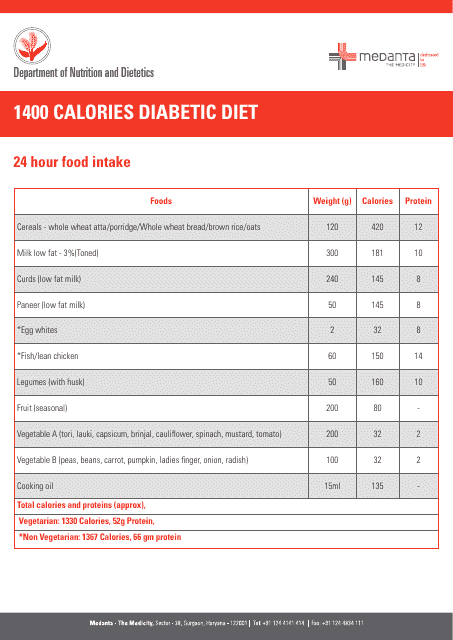 1400 Calories Diabetic Diet Meal Plan