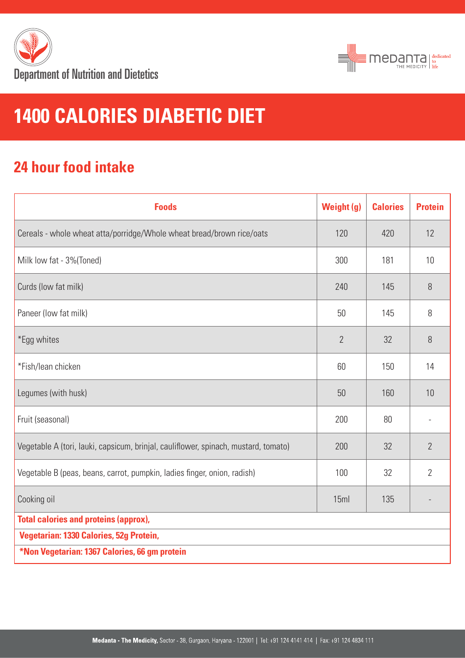 1400-calories-diabetic-diet-meal-plan-download-printable-pdf-templateroller