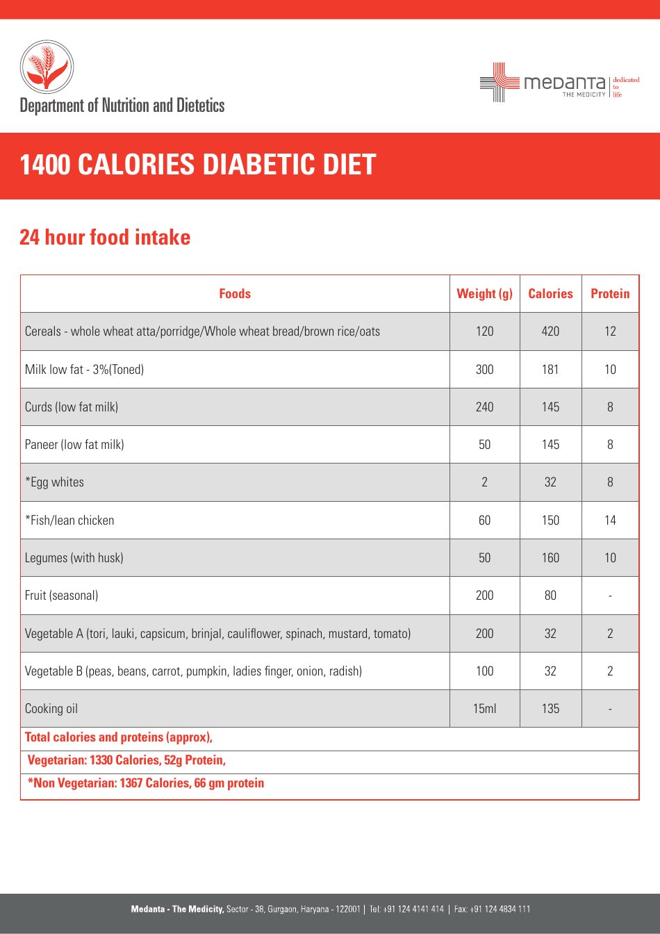 Diabetic Diet Meal Plan Cover Image