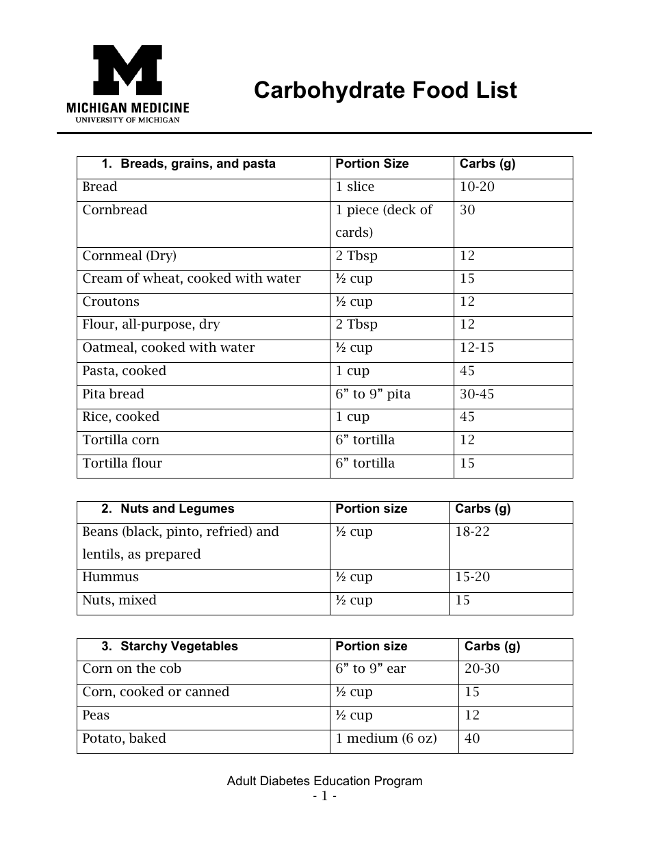 Carbohydrate Food List - A comprehensive guide to different types of foods rich in carbohydrates.