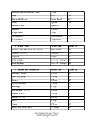 Carbohydrate Food List, Page 3