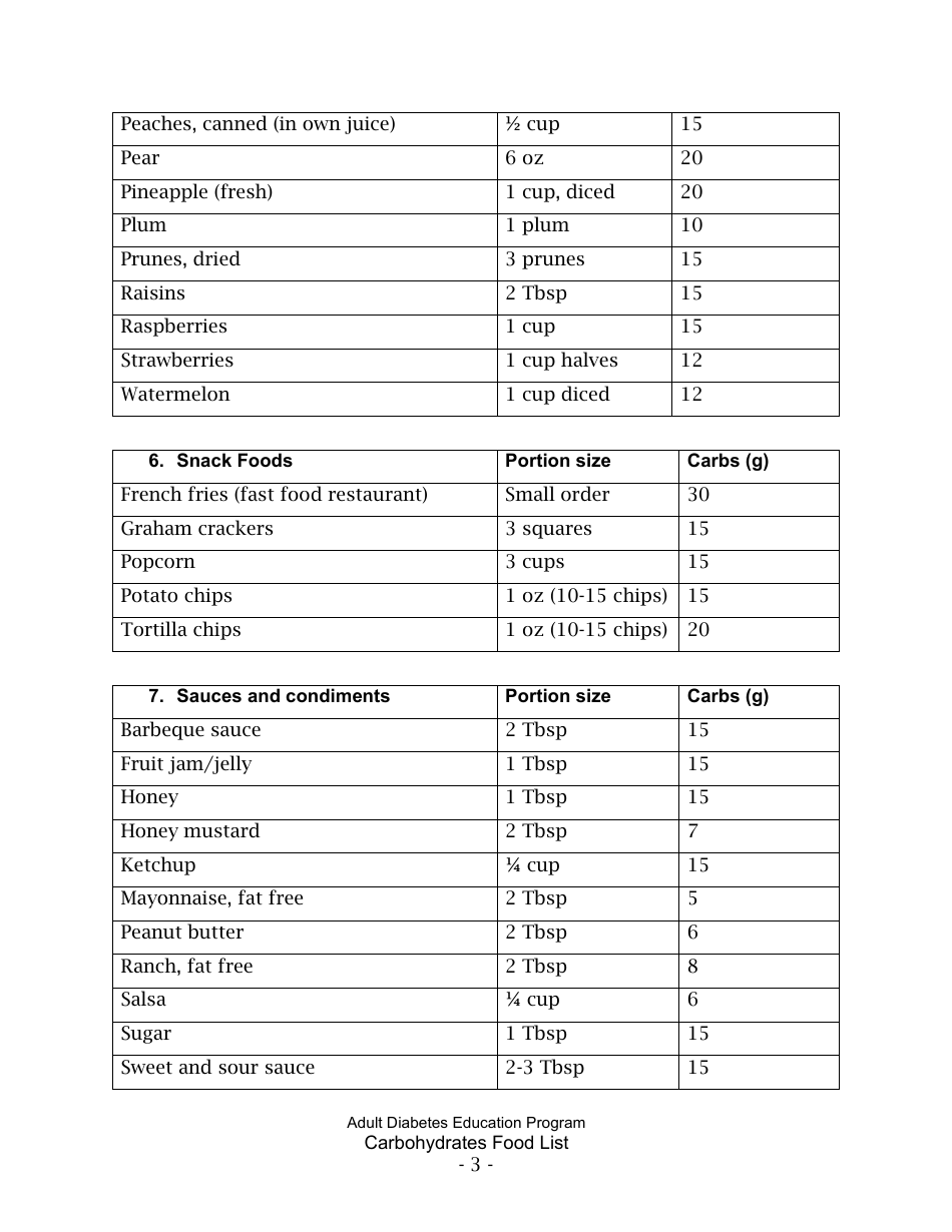 Carbohydrate Food List, Page 3
