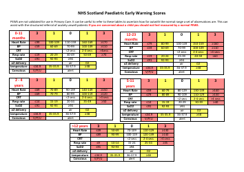 Document preview: Nhs Scotland Paediatric Early Warning Scores Chart