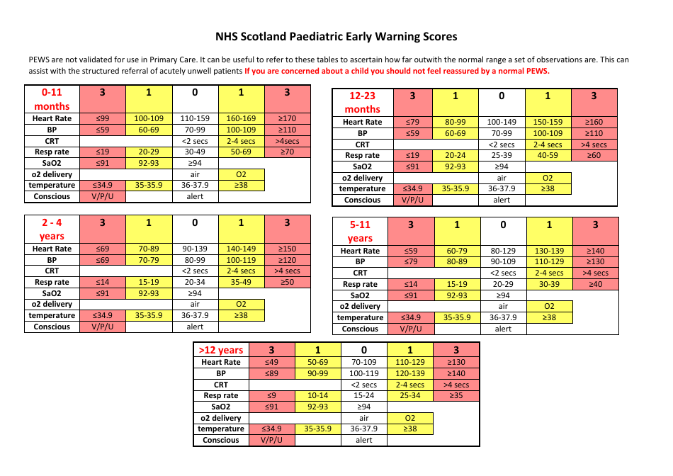 nhs-scotland-paediatric-early-warning-scores-chart-download-printable