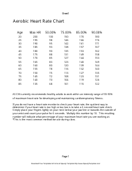 Document preview: Aerobic Heart Rate Chart
