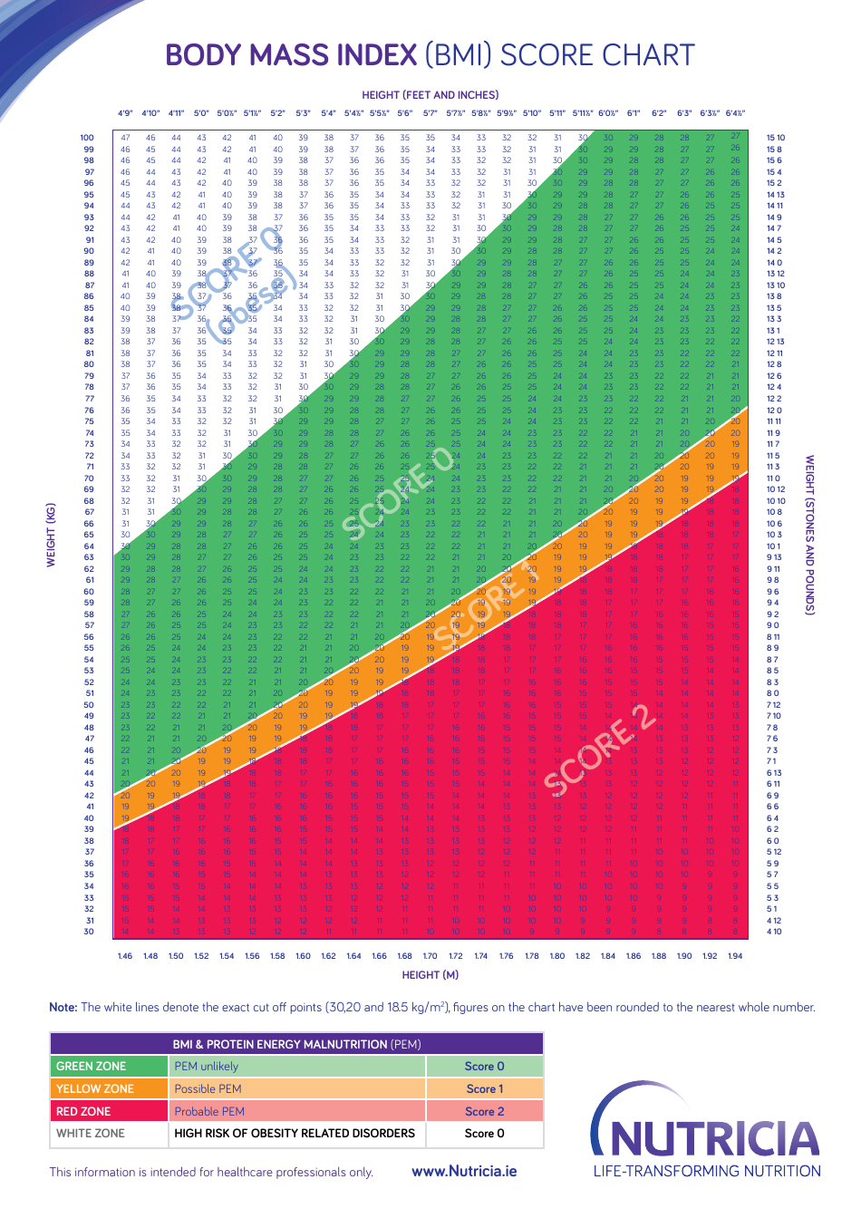 bmi-and-weight-loss-score-chart-download-printable-pdf-templateroller