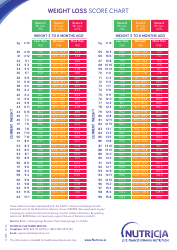 BMI and Weight Loss Score Chart, Page 2