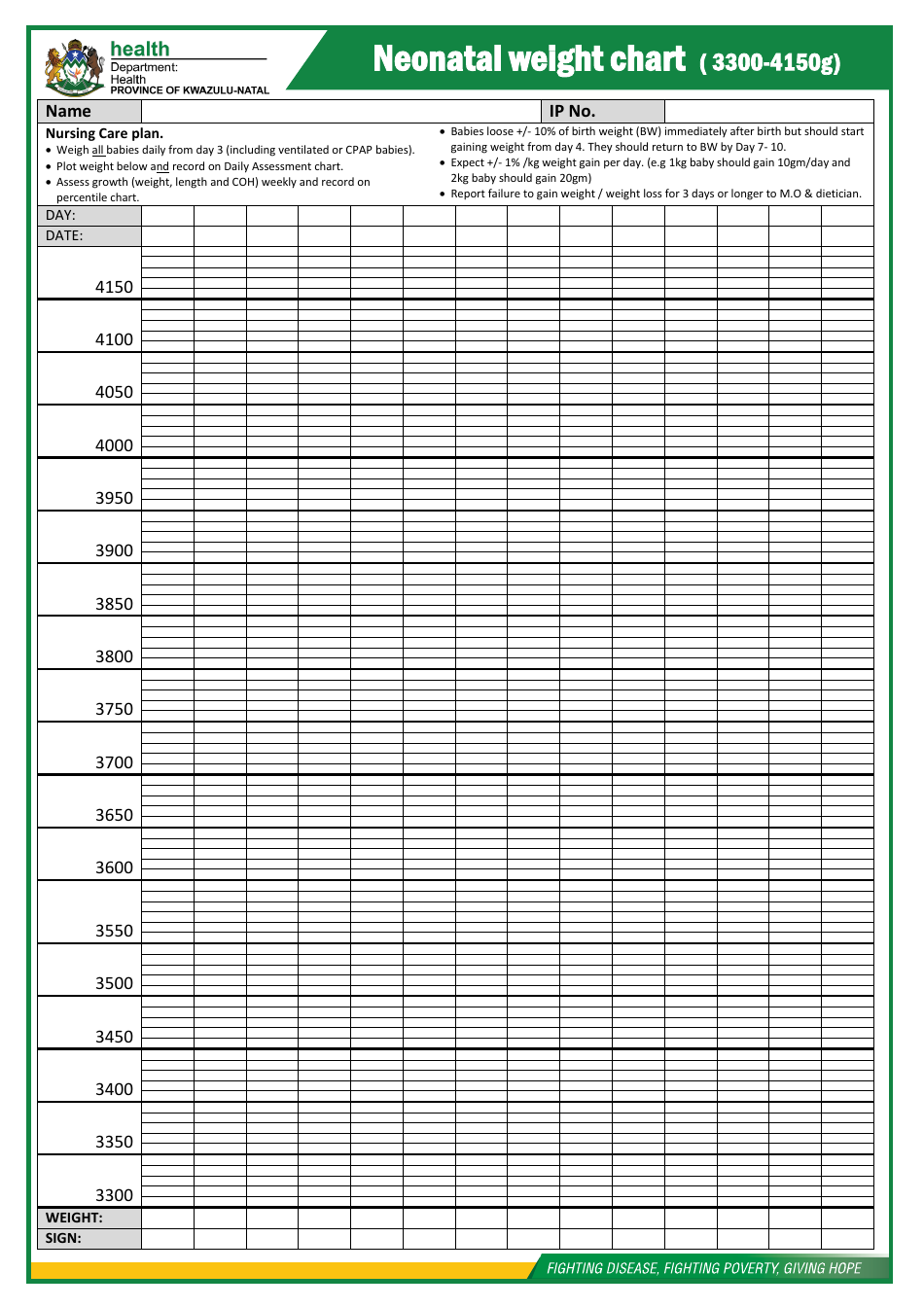 Neonatal Weight Chart Download Printable PDF Templateroller