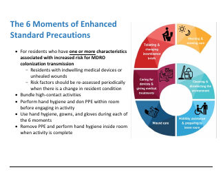 Healthcare-Associated Infections Program Adherence Monitoring Enhanced Standard Precautions (Esp) - California, Page 2