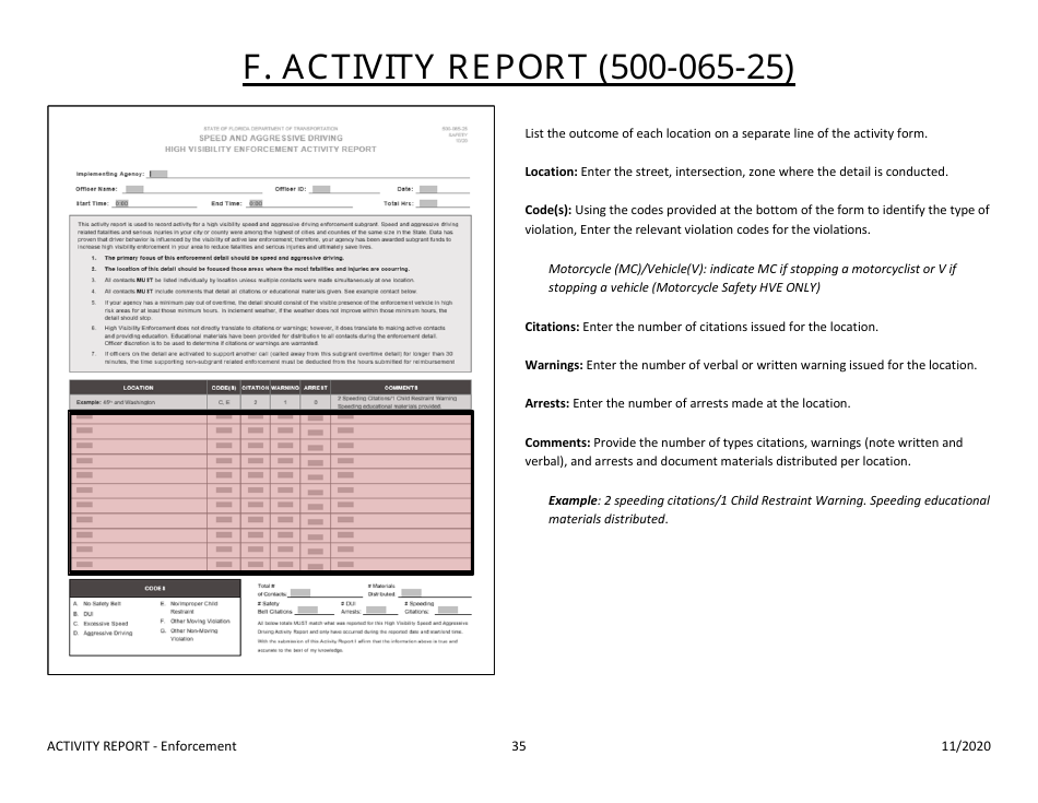 Instructions for Form 500-065-25 High Visibility Enforcement Activity Report - Florida, Page 2
