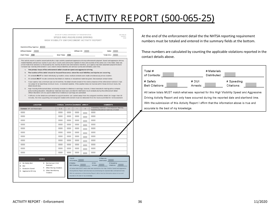 Instructions for Form 500-065-25 High Visibility Enforcement Activity Report - Florida, Page 3