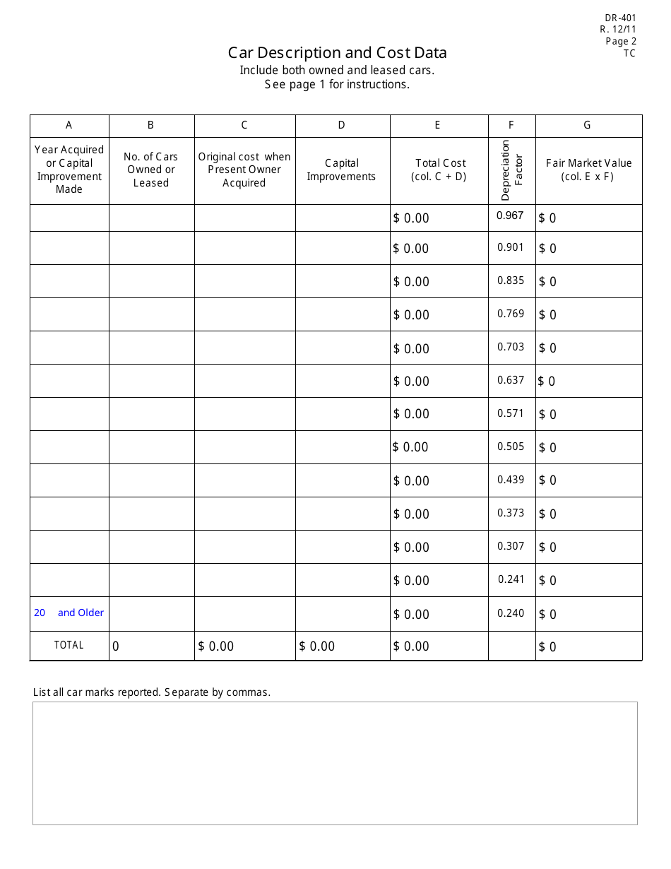Form DR-401 Private Car and Freight Line Equipment Companies Annual Report and Return to the State of Florida - Florida, Page 2
