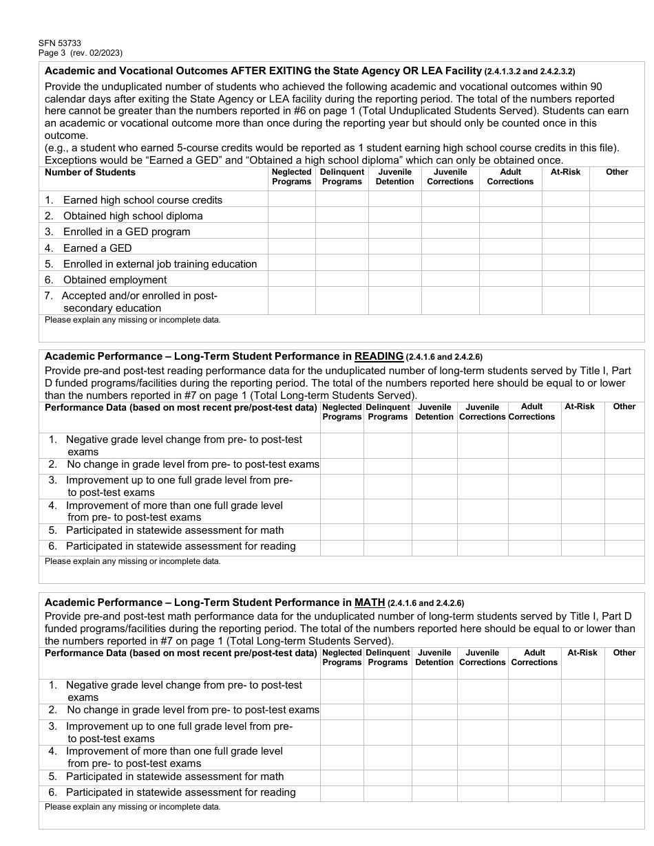 Form SFN53733 Part D Final Report - Title I - North Dakota, Page 3