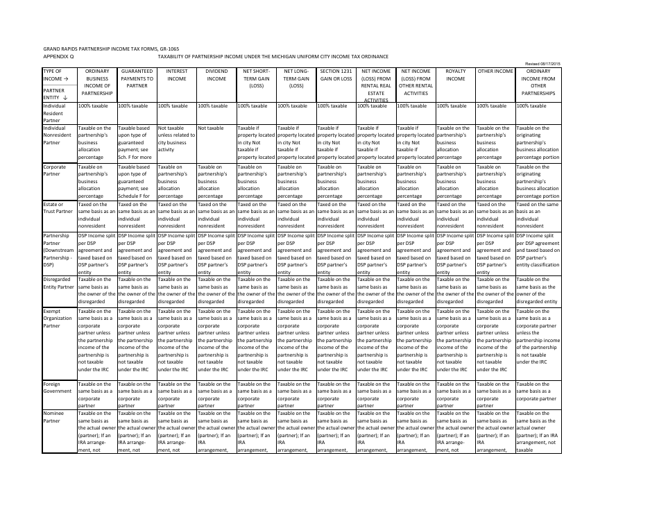 Form GR-1065 Partnership Income Tax Return - City of Grand Rapids, Michigan, Page 7