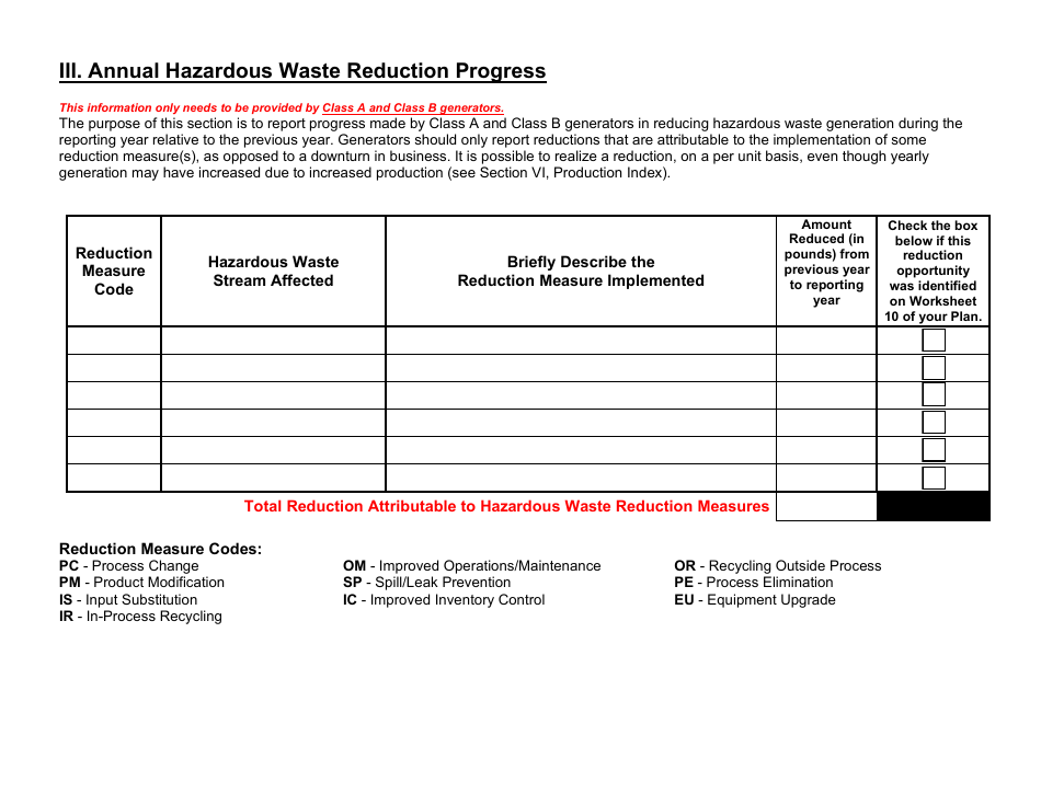 Vermont Toxic Use and Hazardous Waste Reduction (Tuhwr) Annual Progress