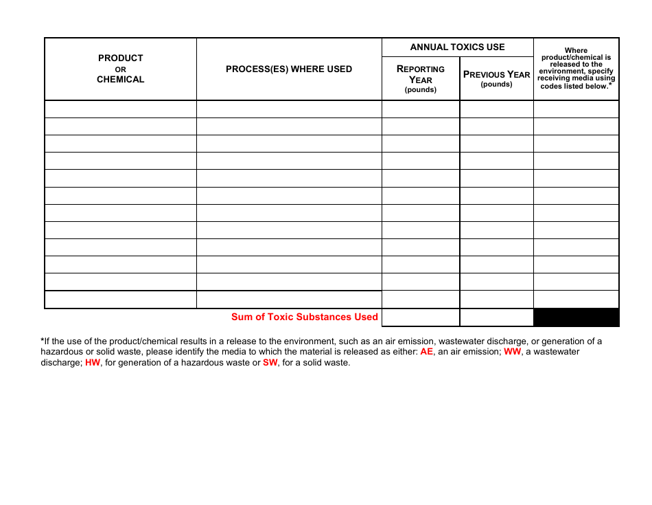 Toxic Use and Hazardous Waste Reduction (Tuhwr) Annual Progress Report - Vermont, Page 7