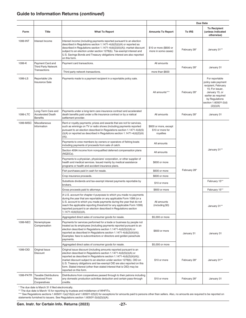 Instructions for IRS Form 1096, 1097, 1098, 1099, 3921, 3922, 5498, W-2G, Page 27