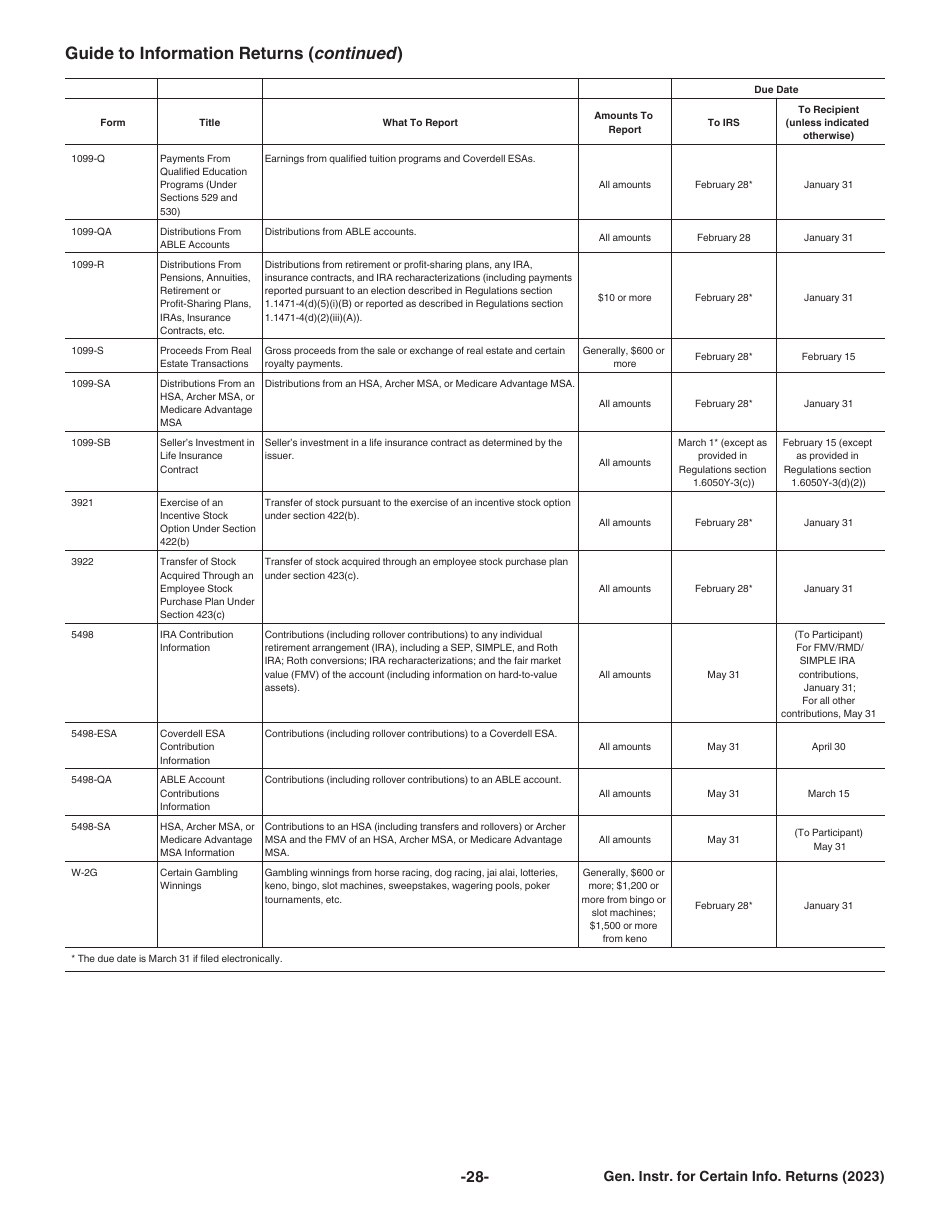 Instructions for IRS Form 1096, 1097, 1098, 1099, 3921, 3922, 5498, W-2G, Page 28