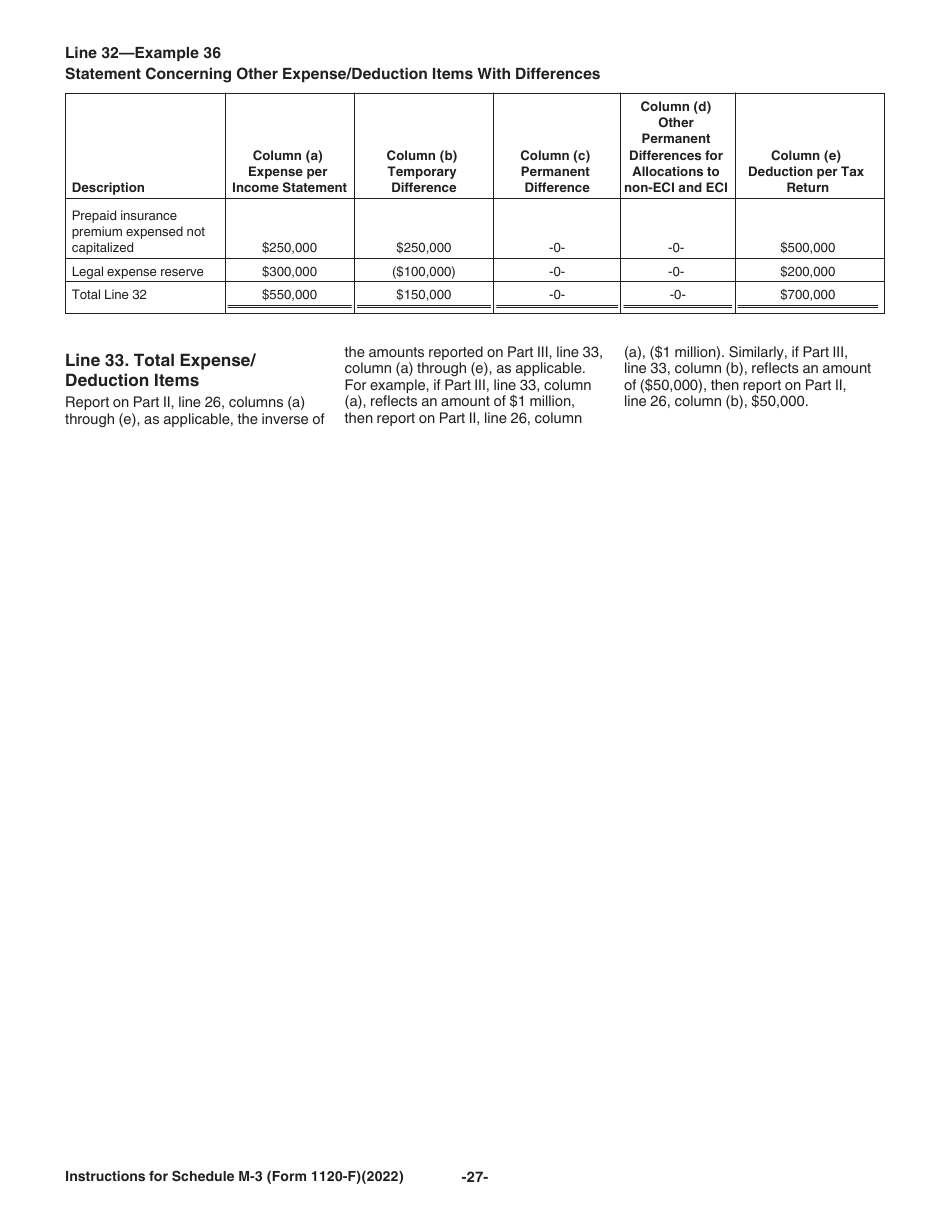 Instructions for IRS Form 1120-F Schedule M-3 Net Income (Loss) Reconciliation for Foreign Corporations With Reportable Assets of $10 Million or More, Page 27