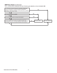 Instructions for IRS Form 8995 Qualified Business Income Deduction Simplified Computation, Page 7