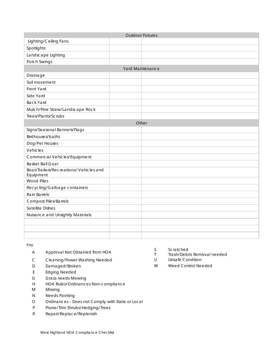 Compliance Log Template - West Highlands Home Owners Association - West Highlands, Scottish Borders, United Kingdom, Page 3