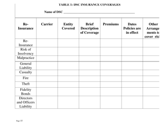 Part 2 Dental Service Corporation (Dsc) Application to Obtain a Certificate of Authority (Coa) - New Jersey, Page 15