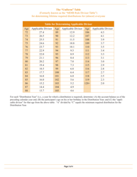 Deferred Compensation 457, 401(K) &amp; 401(A) Required Minimum Distribution (Rmd) Form - New York City, Page 3