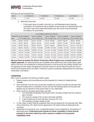 Homeowner Application - Historic Preservation Grant Program - New York City, Page 2