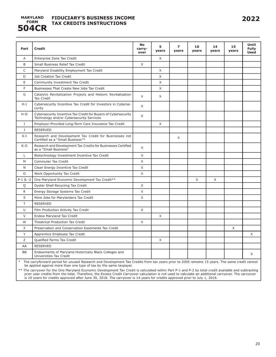 Maryland Form 504CR (COM / RAD-057) Business Income Tax Credits for Fiduciaries - Maryland, Page 28