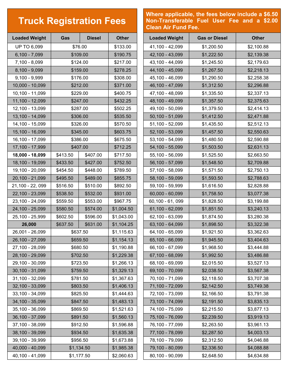 Instructions for Form VD-119 Vermont Registration Tax  Title Application - Vermont, Page 5