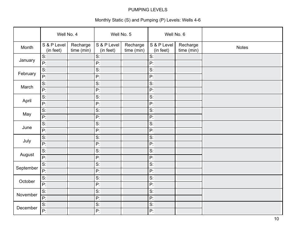 Operation and Maintenance Ongoing Logs - Preventive Maintenance for Small Public Water Systems Using Ground Water, Page 10