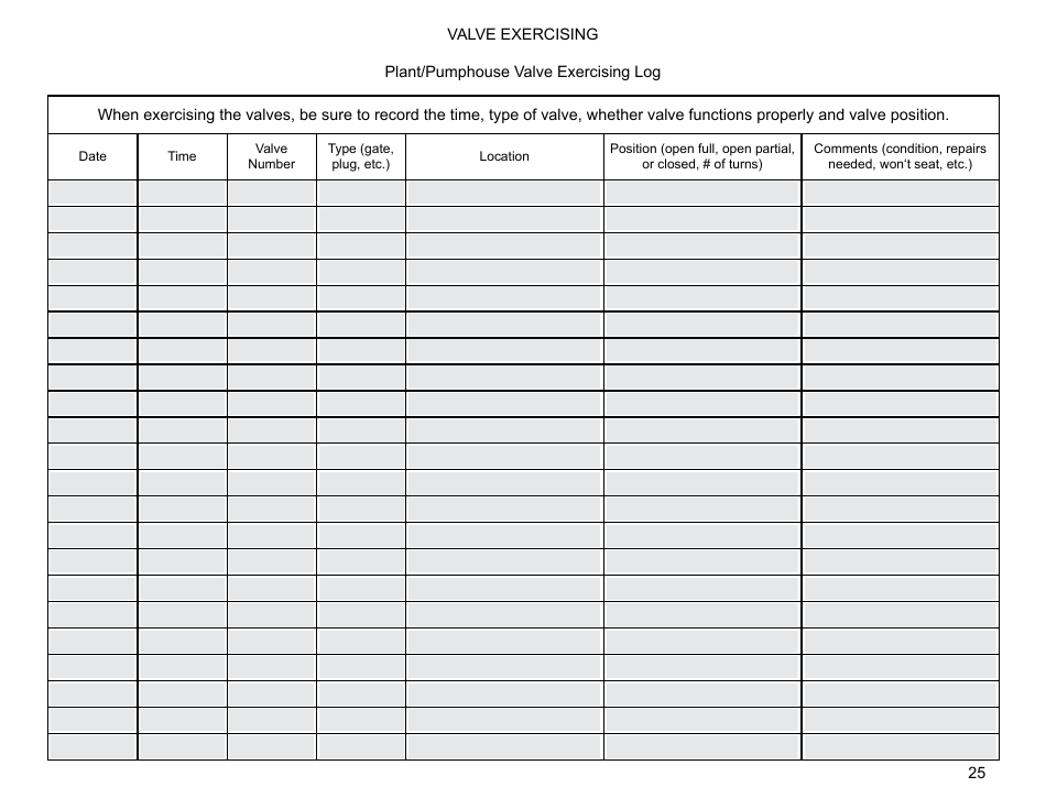 Operation and Maintenance Ongoing Logs - Preventive Maintenance for Small Public Water Systems Using Ground Water, Page 25
