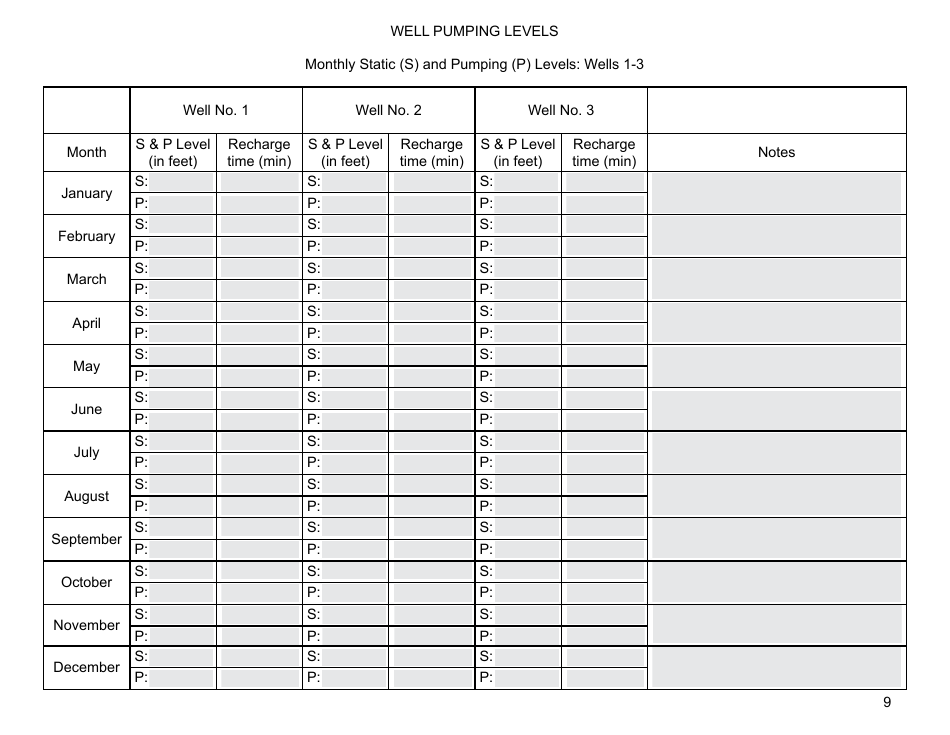 Operation and Maintenance Ongoing Logs - Preventive Maintenance for Small Public Water Systems Using Ground Water, Page 9