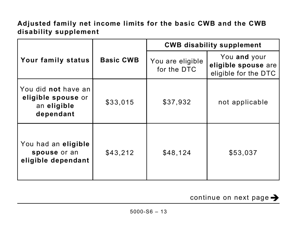Form 5005-S6 Schedule 6 Canada Workers Benefit - Large Print - Canada, Page 13
