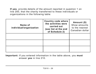 Form T3010 Registered Charity Information Return (Large Print) - Canada, Page 26